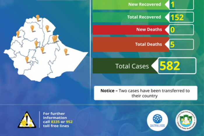 Ministry of Health, Ethiopia