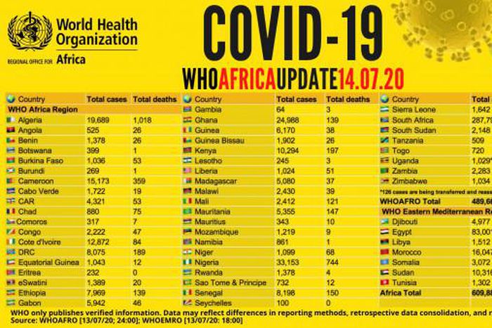 WHO Regional Office for Africa