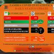 Zambia National Public Health Institute (ZNPHI)