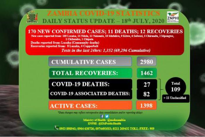 Ministry of Health, Zambia