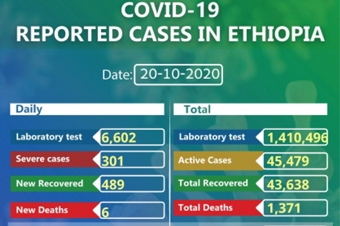 Ministry of Health, Ethiopia