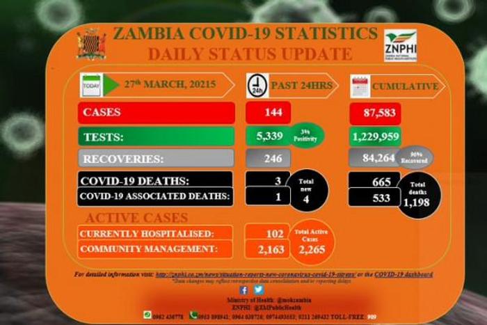 Zambia National Public Health Institute (ZNPHI)