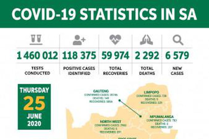 Republic of South Africa, Department of Health