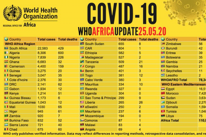 WHO Regional Office for Africa