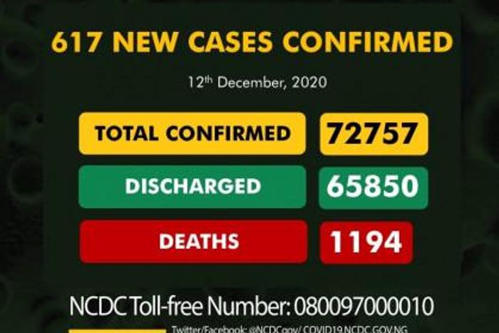 Nigeria Centre for Disease Control (NCDC)