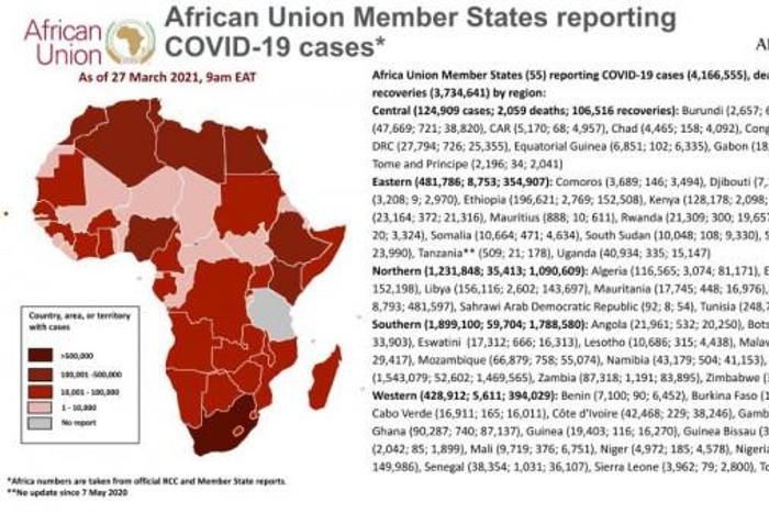 Africa Centres for Disease Control and Prevention (Africa CDC)
