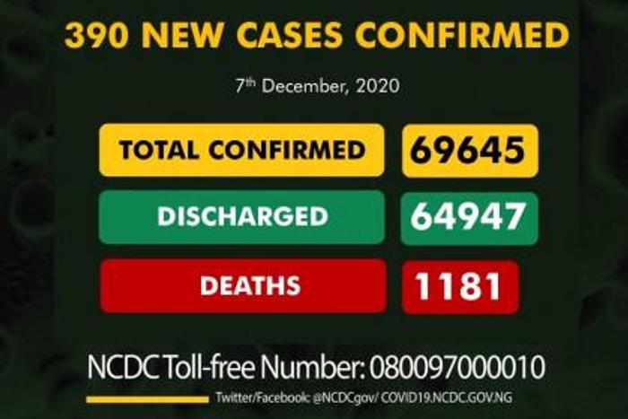 Nigeria Centre for Disease Control (NCDC)