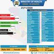 Ministry of Health, Kenya
