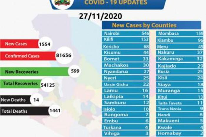Ministry of Health, Kenya