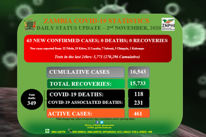 Zambia National Public Health Institute (ZNPHI)