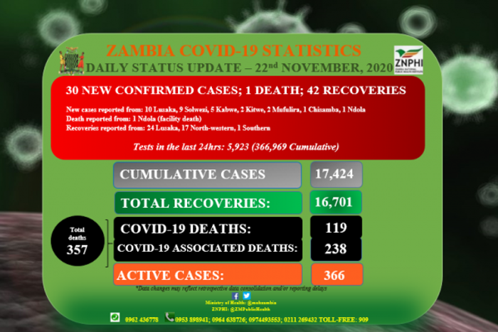 Zambia National Public Health Institute (ZNPHI)