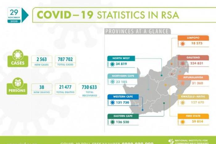 National Institute for Communicable Diseases, South Africa (NICD)