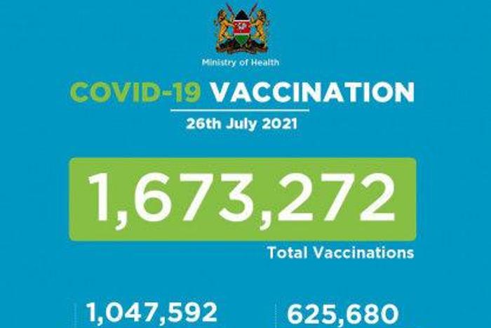 Ministry of Health, Kenya