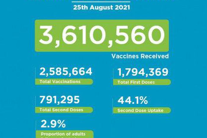 Ministry of Health, Kenya