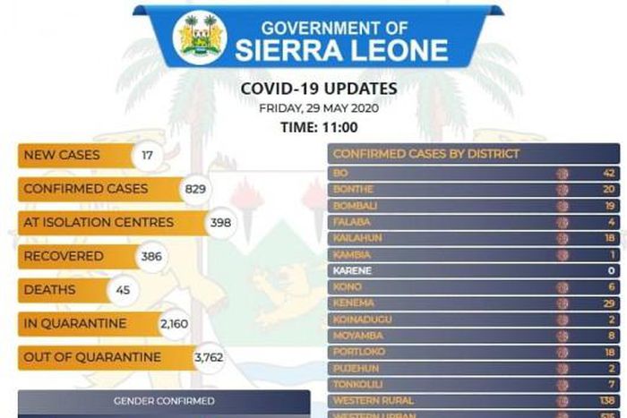 Government of Sierra Leone