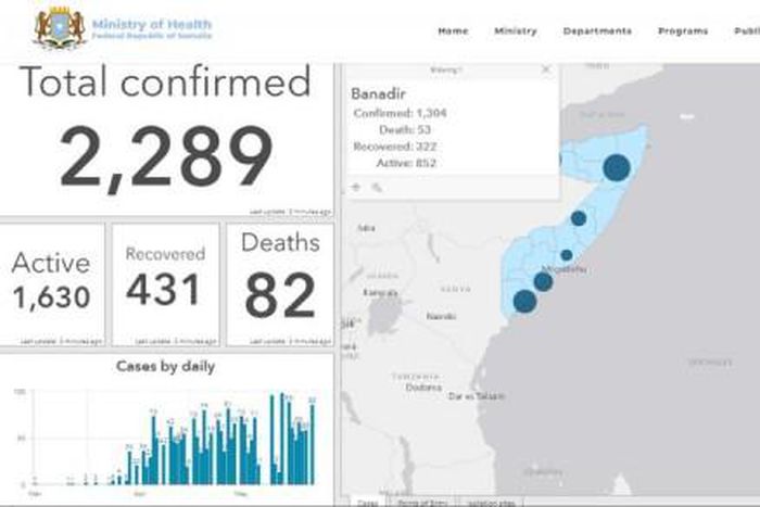 Ministry of Health &amp; Human Services, Federal Republic of Somalia