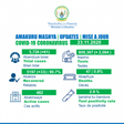 Ministry of Health, Republic of Rwanda