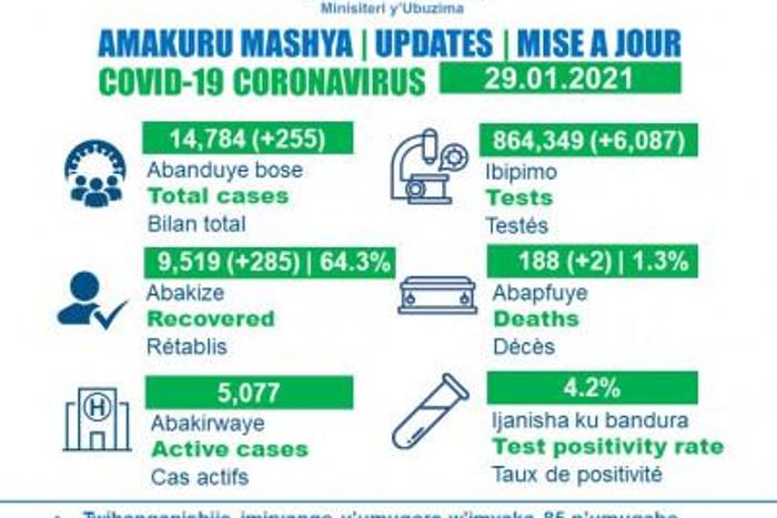 Ministry of Health, Republic of Rwanda