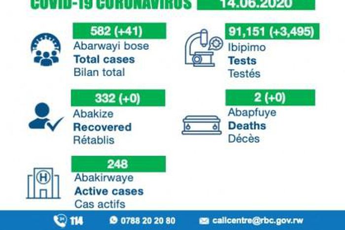 Ministry of Health, Republic of Rwanda
