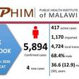 Ministry of Health and Population, Republic of Malawi