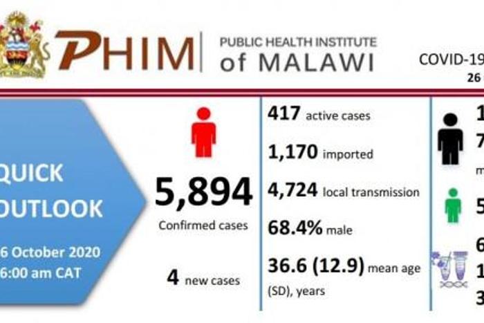 Ministry of Health and Population, Republic of Malawi