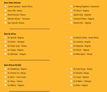 list for 2020 Afrimma Nominees