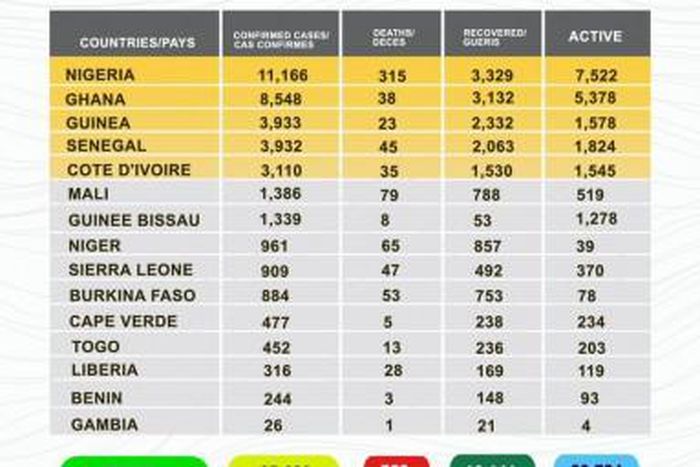 West African Health Organization (WAHO)