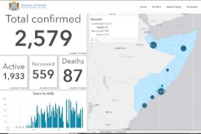 Ministry of Health &amp; Human Services, Federal Republic of Somalia