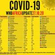 WHO Regional Office for Africa