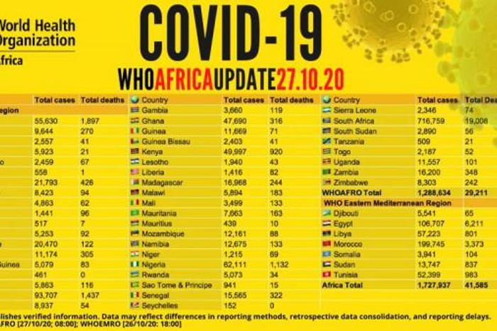 WHO Regional Office for Africa