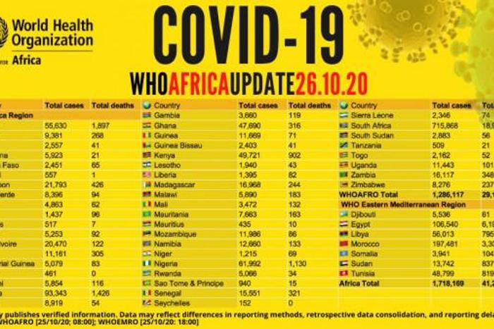 WHO Regional Office for Africa