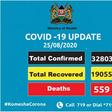Ministry of Health, Kenya