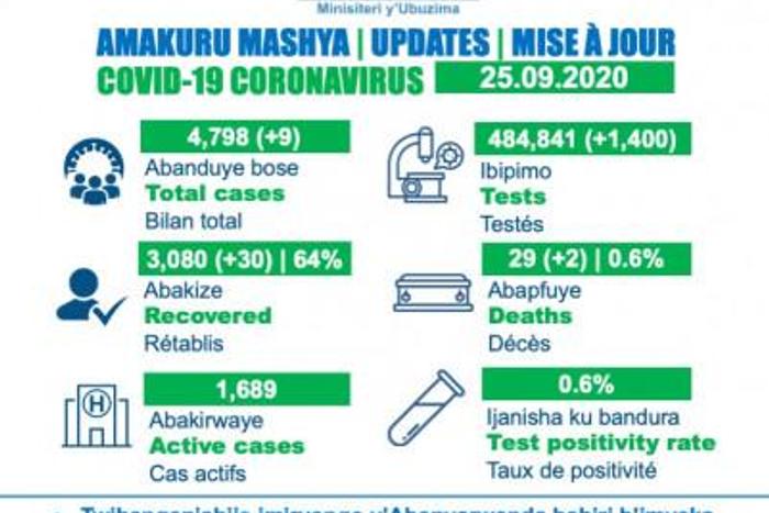 Ministry of Health, Republic of Rwanda