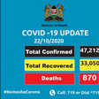 Ministry of Health, Kenya