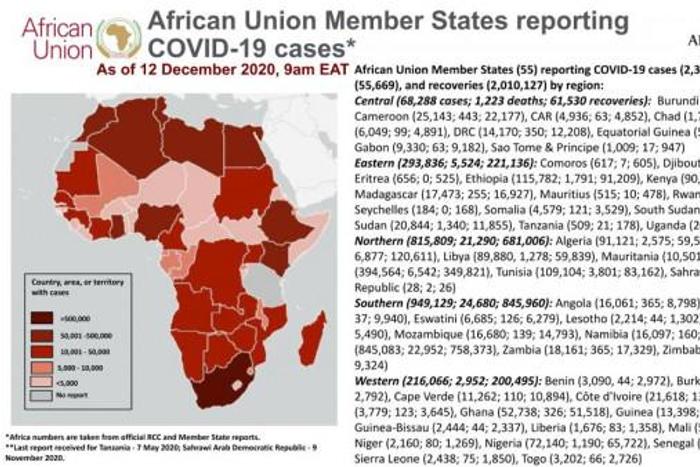 Africa Centres for Disease Control and Prevention (Africa CDC)