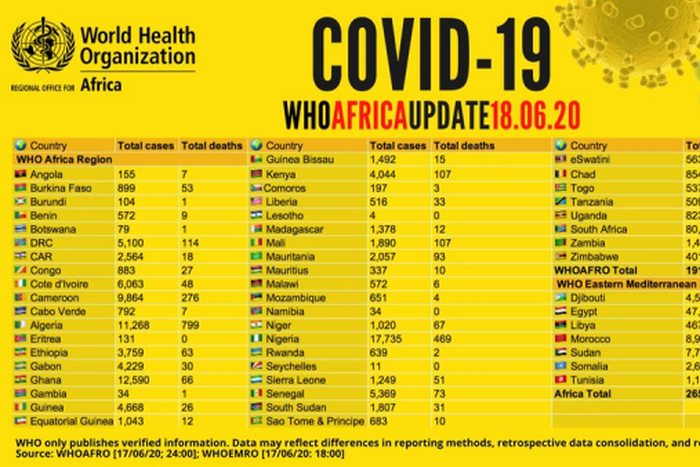 WHO Regional Office for Africa