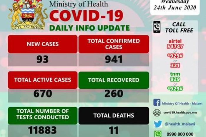 Ministry of Health and Population, Republic of Malawi