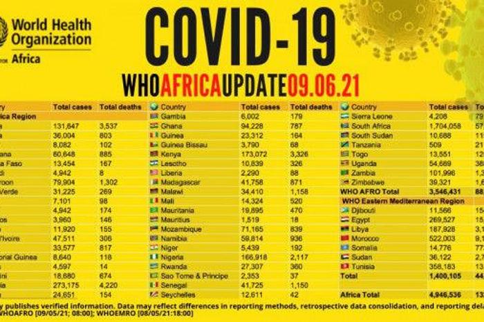 WHO Regional Office for Africa