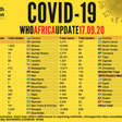 WHO Regional Office for Africa