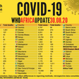 WHO Regional Office for Africa