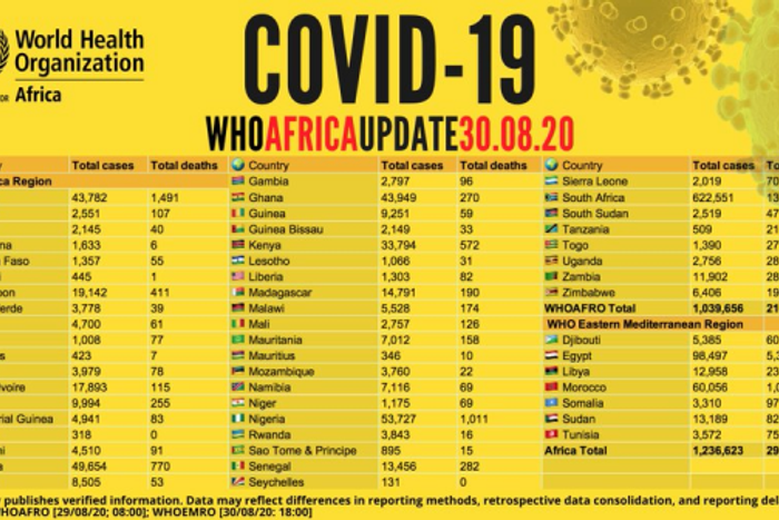 WHO Regional Office for Africa