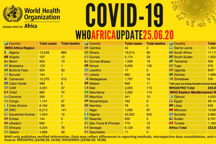 WHO Regional Office for Africa