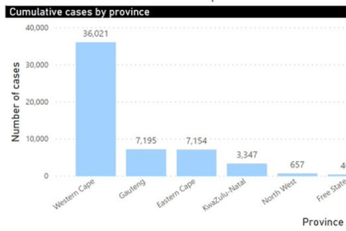 National Institute for Communicable Diseases, South Africa (NICD)