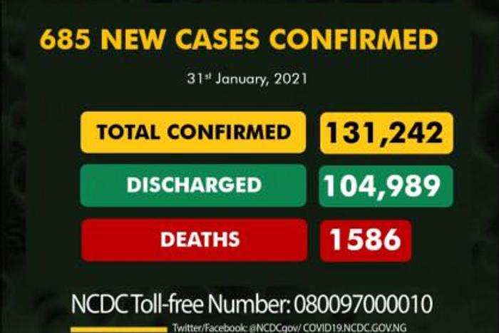 Nigeria Centre for Disease Control (NCDC)