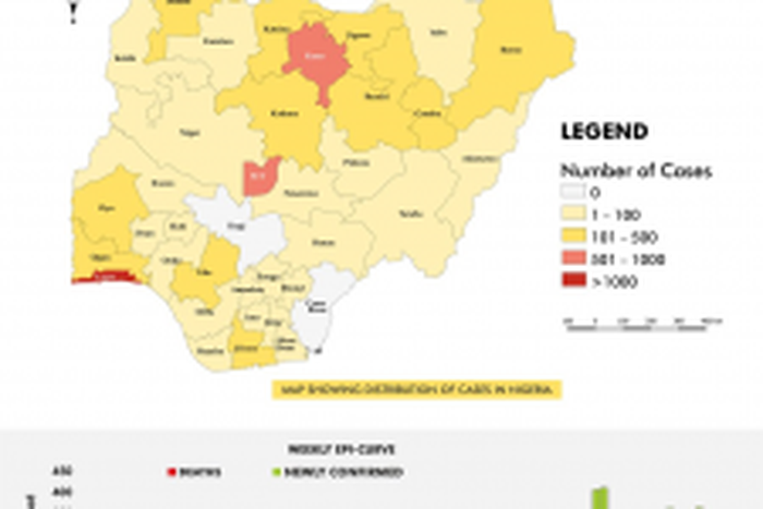 Nigeria Centre for Disease Control (NCDC)