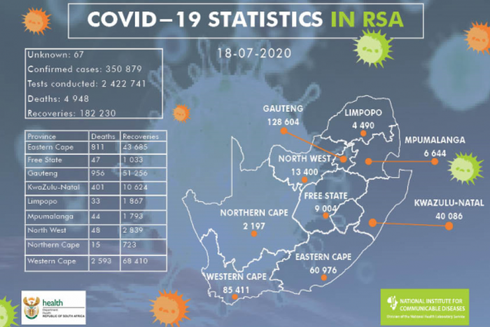 National Institute for Communicable Diseases, South Africa (NICD)