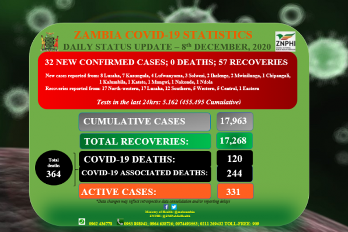 Zambia National Public Health Institute (ZNPHI)