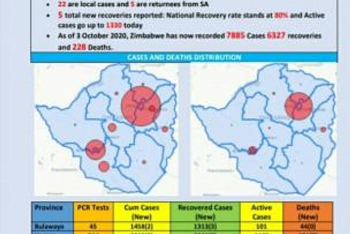 Ministry of Health and Child Care, Zimbabwe