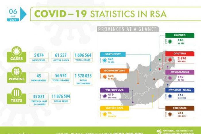 National Institute for Communicable Diseases, South Africa (NICD)