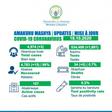 Ministry of Health, Republic of Rwanda
